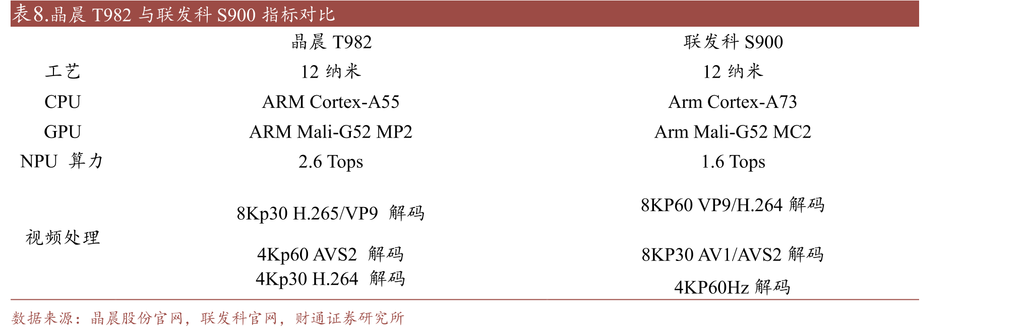WiFi6和WiFi5对比_第3页