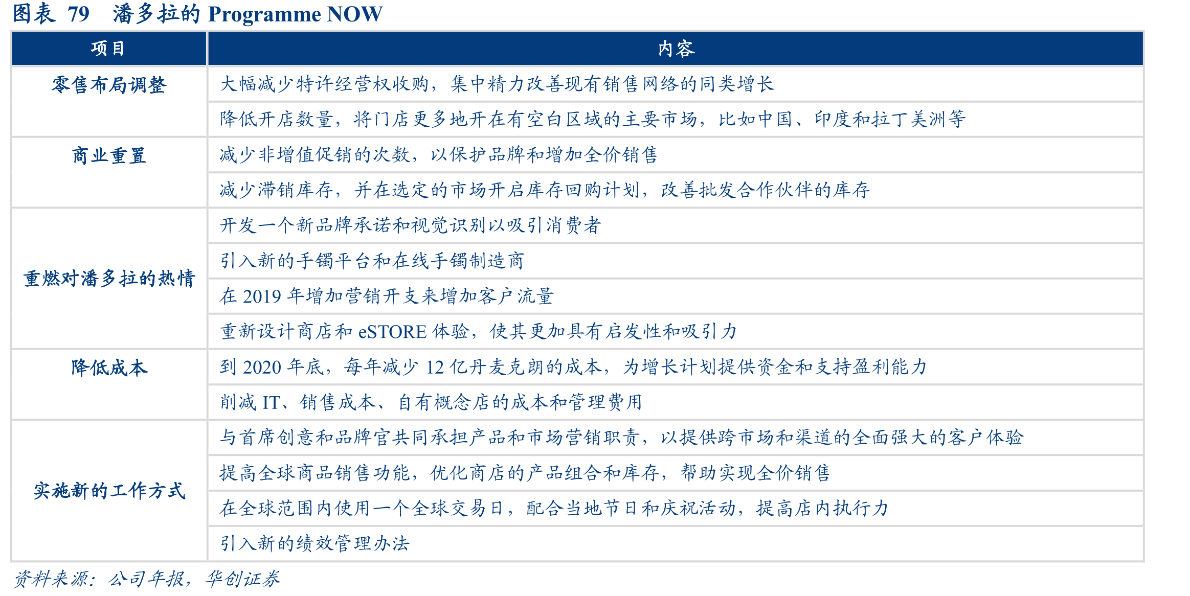 图表22轻奢珠宝的毛利率高于重奢和婚庆珠宝_第5页