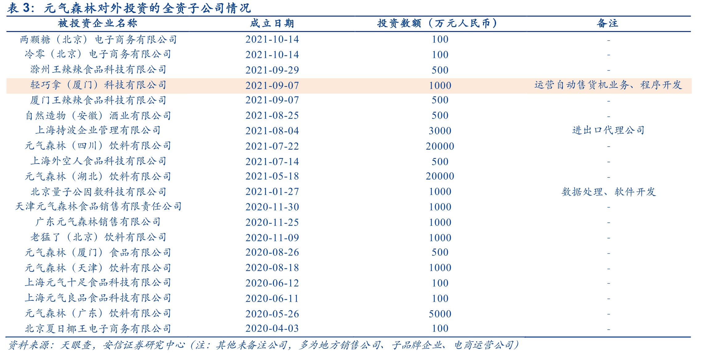 海容主要生产销售商用智能自取售货柜、商用自动售货机两类产品_第4页