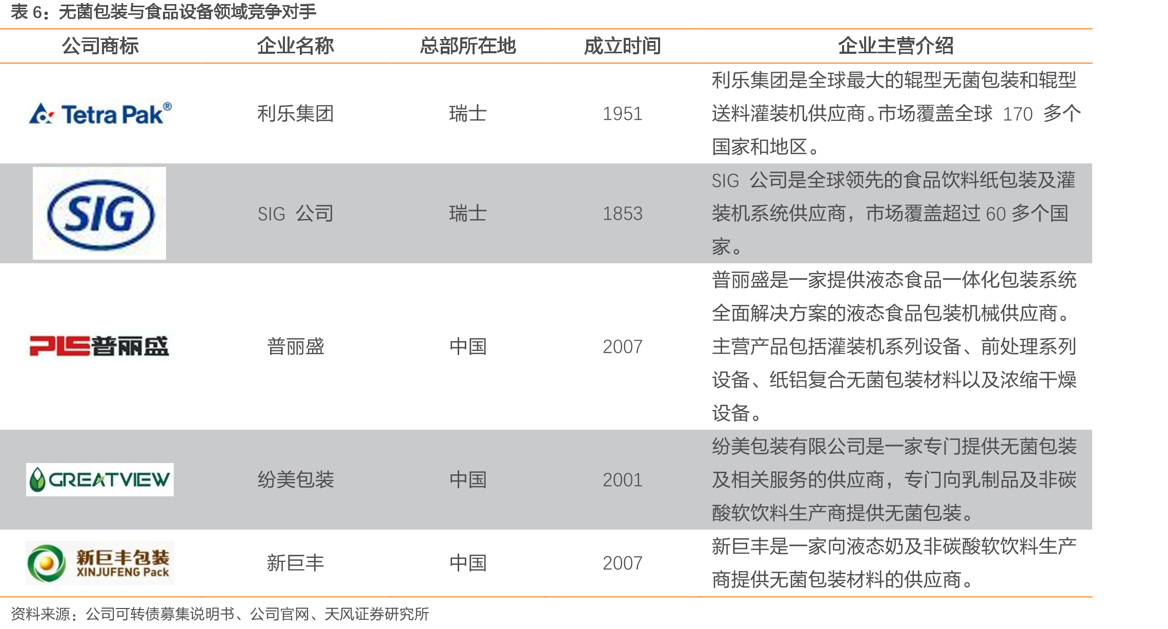 洁净室涉及的行业_第3页