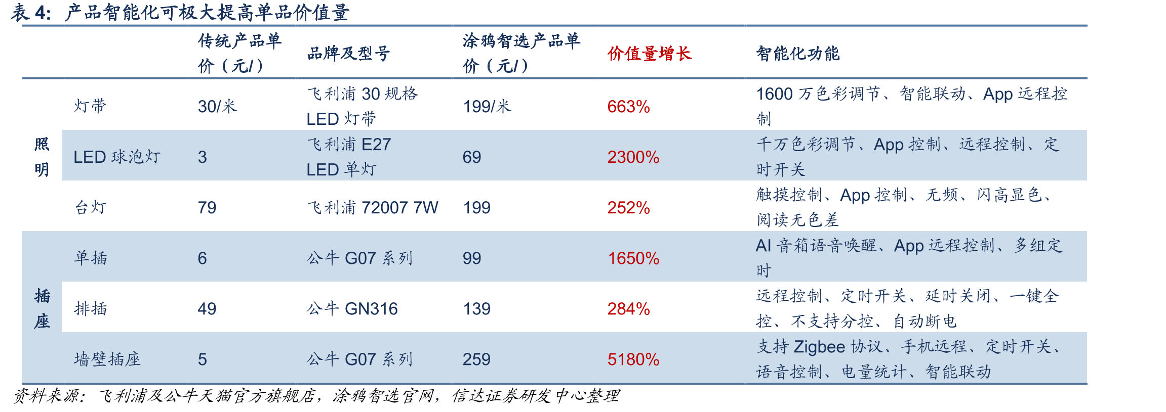 不同通信协议智能锁解决方案的功能差异与应用对比_第4页