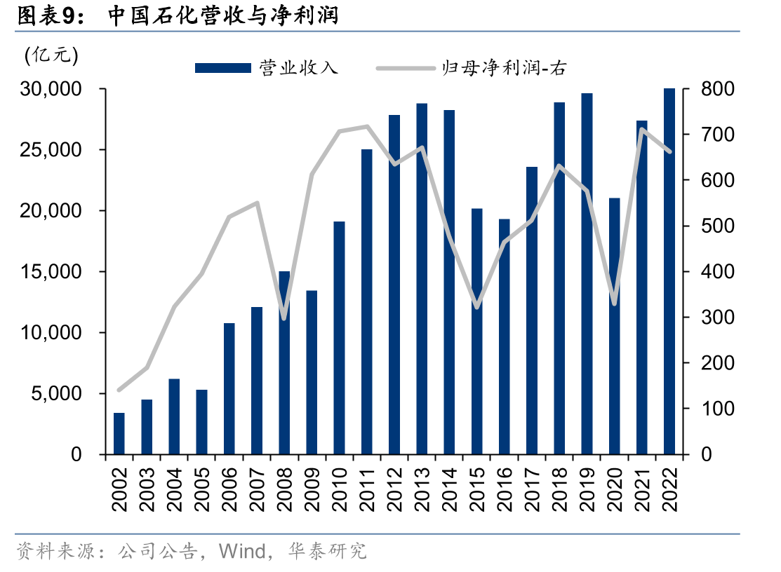 欧洲四国成品油消费疫情后显著回升_第2页