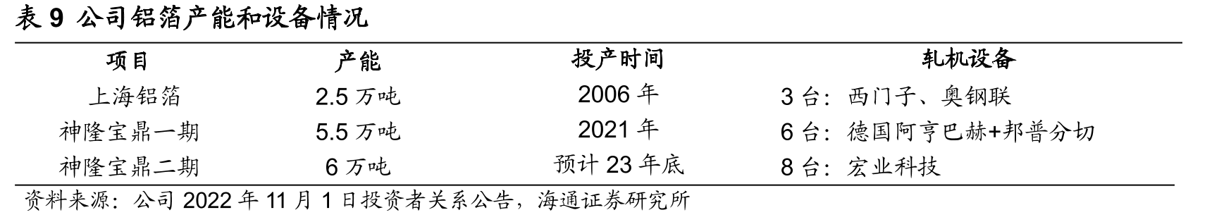 表4俄乌冲突以来欧美制裁俄铝情况_第2页