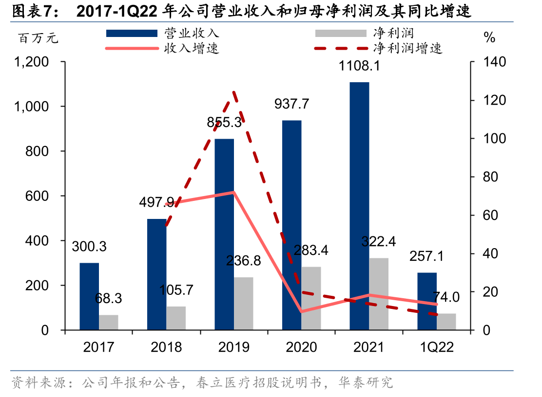 2005-2020年炎性多关节炎出院人数_第4页
