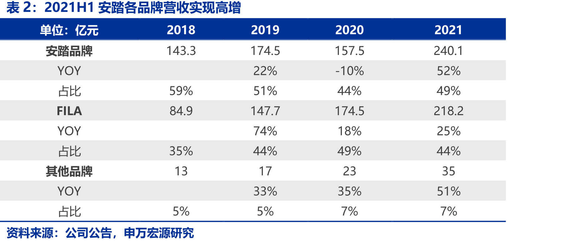 2021年VF销售及一般行政管理费率41%_第5页