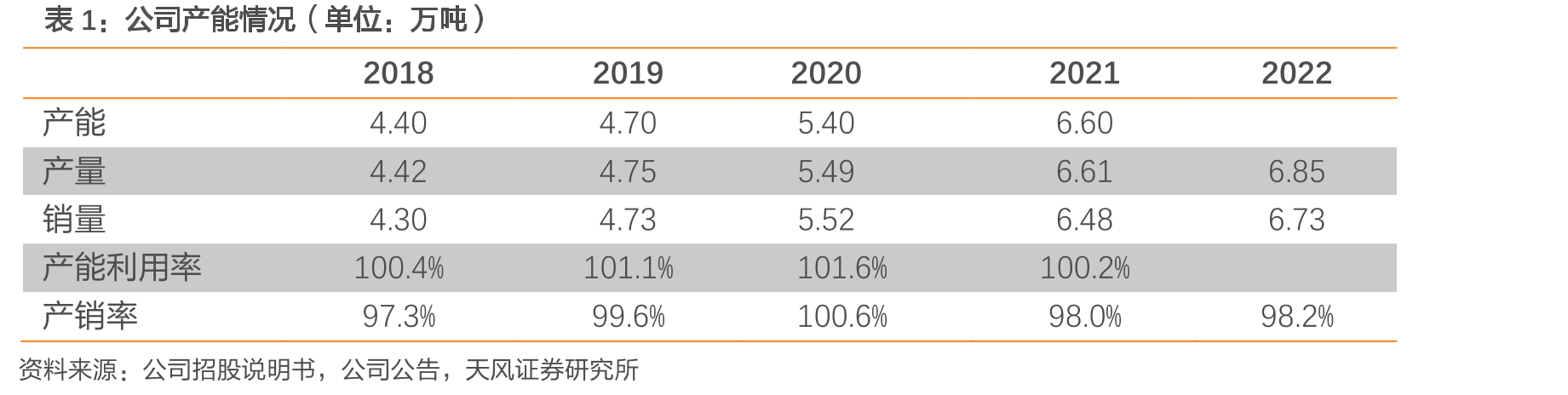 富春染织与同业存货周转率对比_第3页