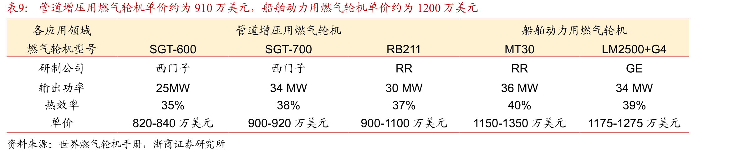 2018-2021年国内高温合金厂商产量提速加快_第2页