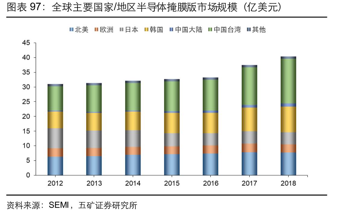 2020年全球g/i线光刻胶市场格局_第4页