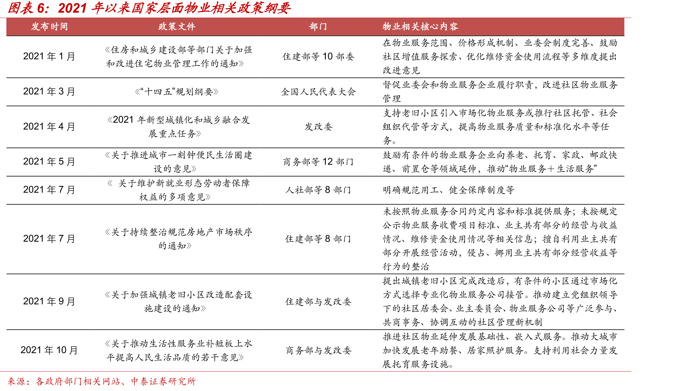 碧桂园服务毛利率情况_第5页