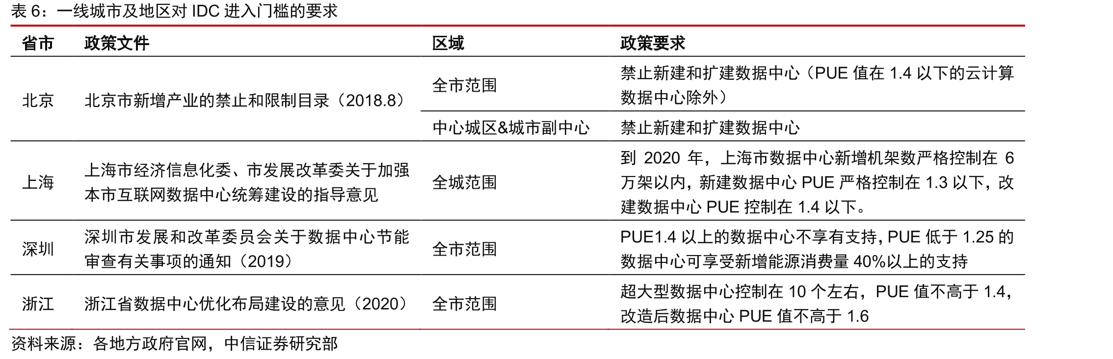奥飞数据重大合同合作情况_第3页