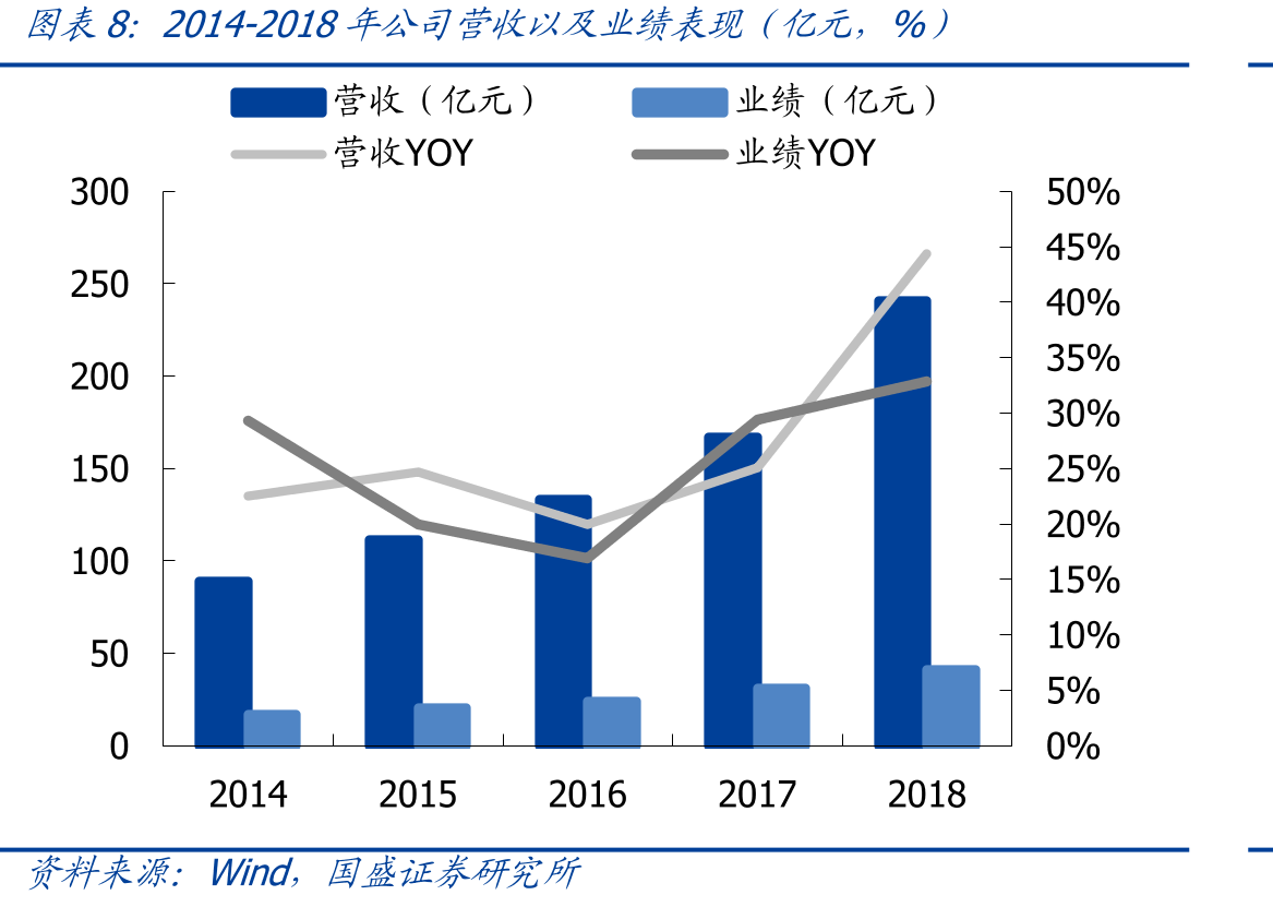 迪桑特和Kolon门店数量（家）_第3页
