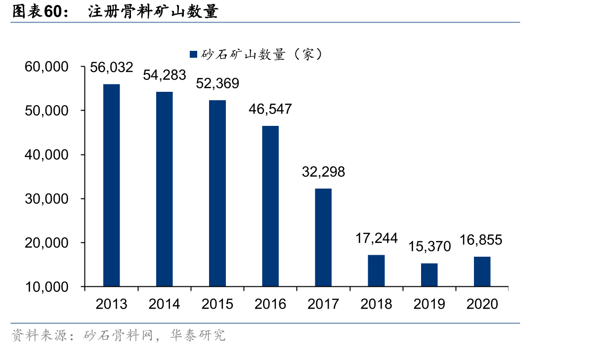 常住人口_第5页