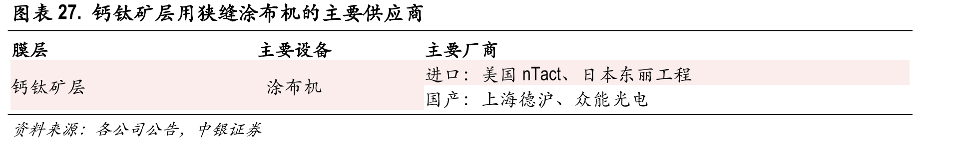 钙钛矿层用狭缝涂布机的主要供应商
