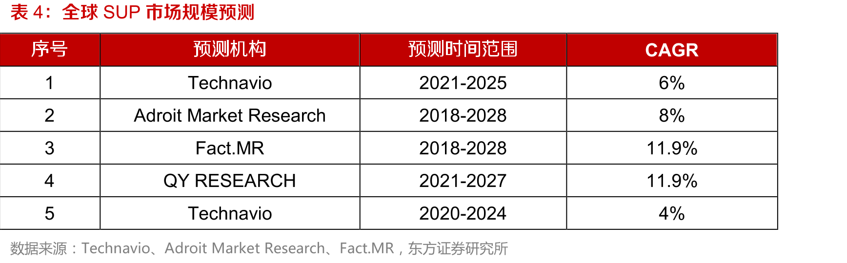 荣威国际收入拆分_第2页