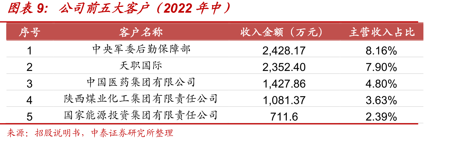 工程造价咨询在项目各阶段需求_第2页