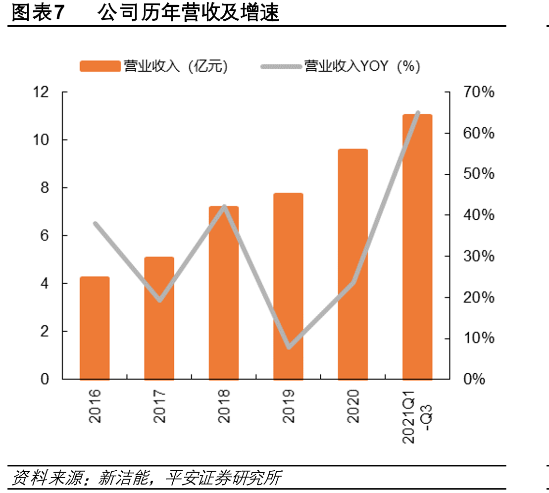 图表37功率半导体在电动汽车中的应用_第3页
