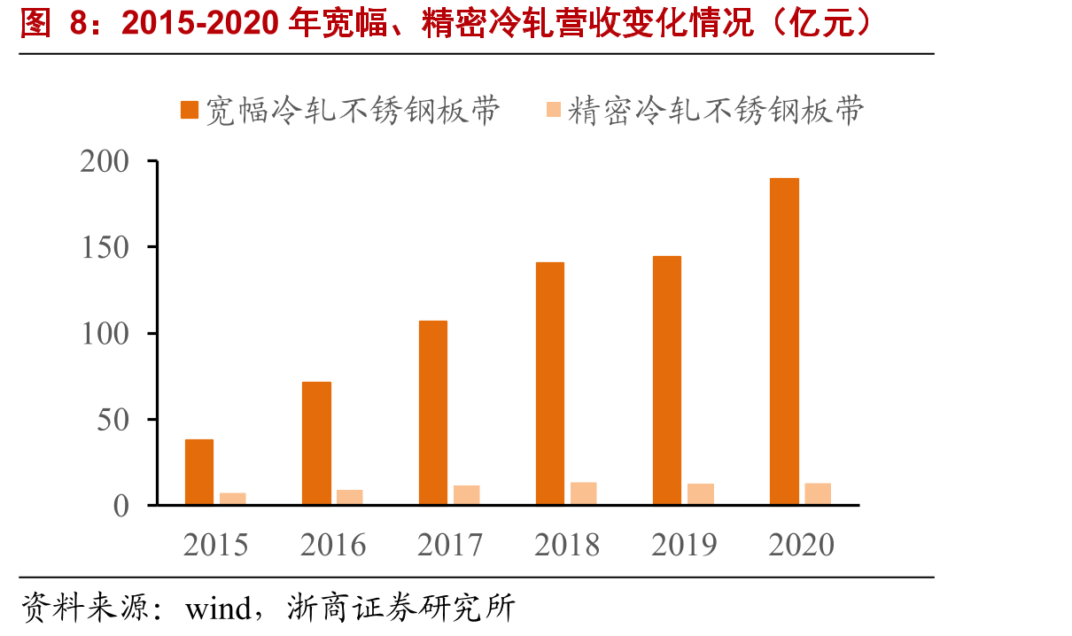 2013-2020年中国不锈钢粗钢产量全球占比情况_第5页