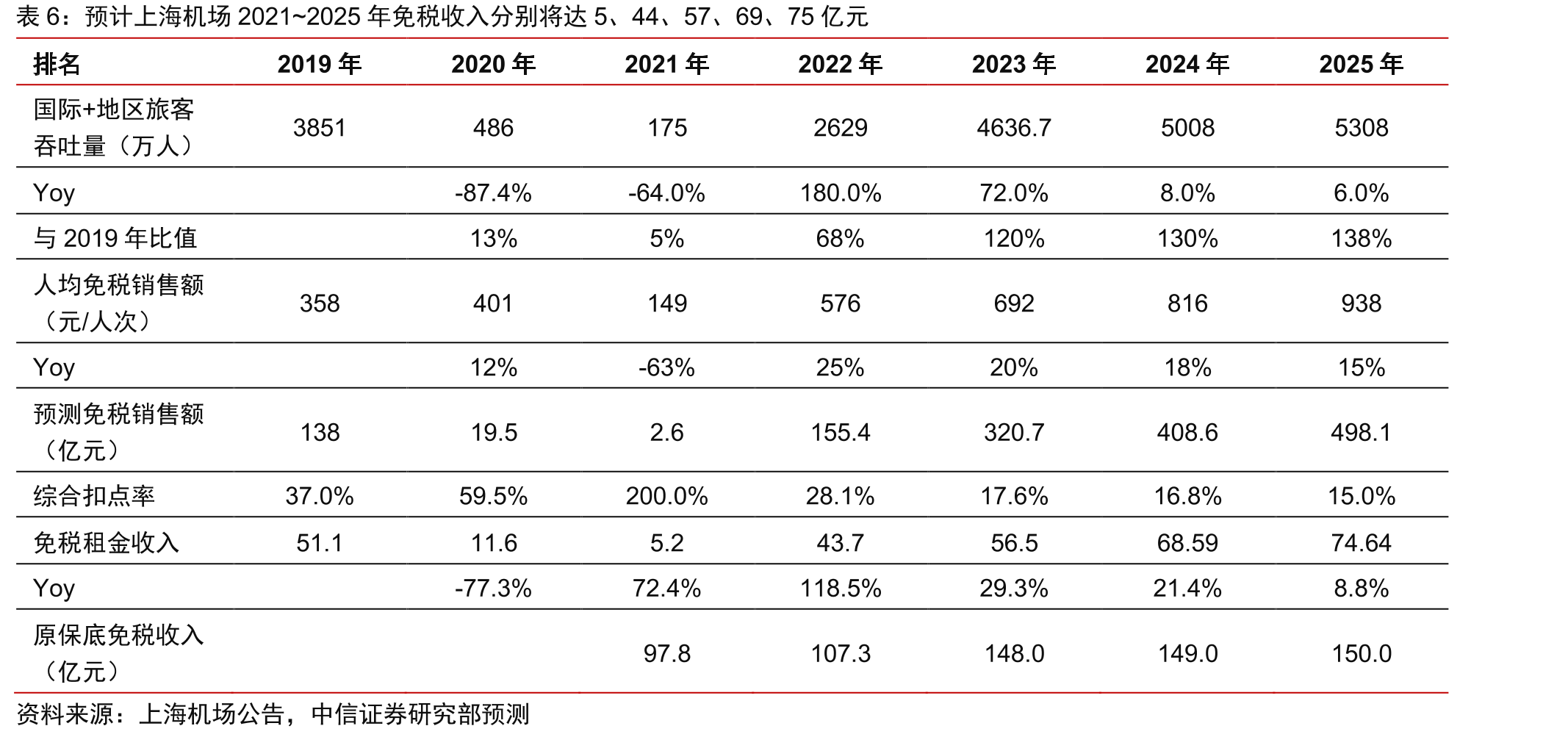 2020年全国出境游人数大幅下滑86.8%_第4页