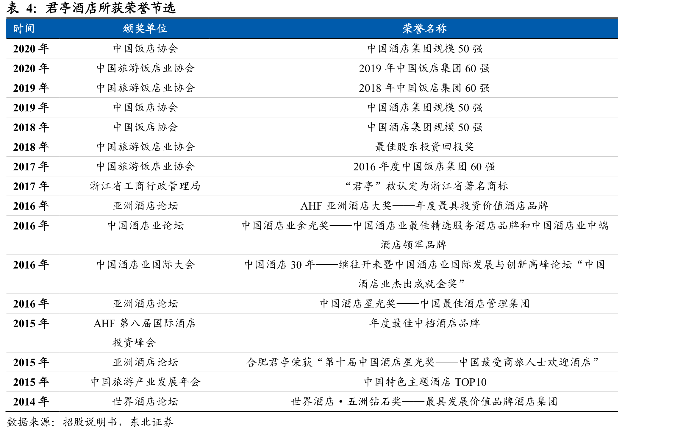 疫情以来出境游旅游人次断崖式下跌_第4页
