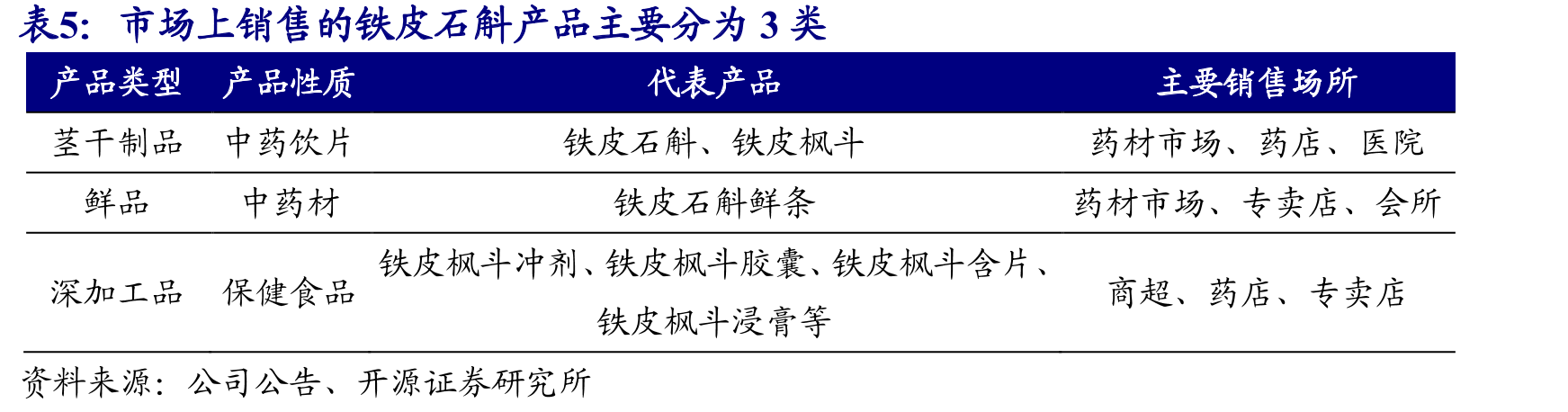 公司独创去壁纯化技术提升有效成分含量8倍以上_第5页