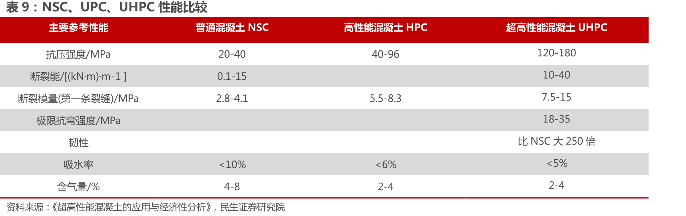 减水剂上市公司高学历员工人数比较_第2页