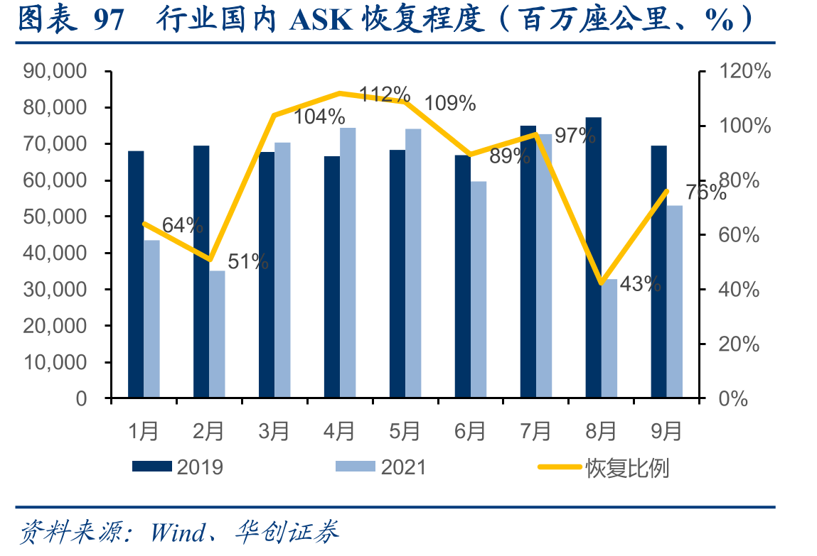 图表61渤海租赁旗下Avolon机队构成（架）_第4页