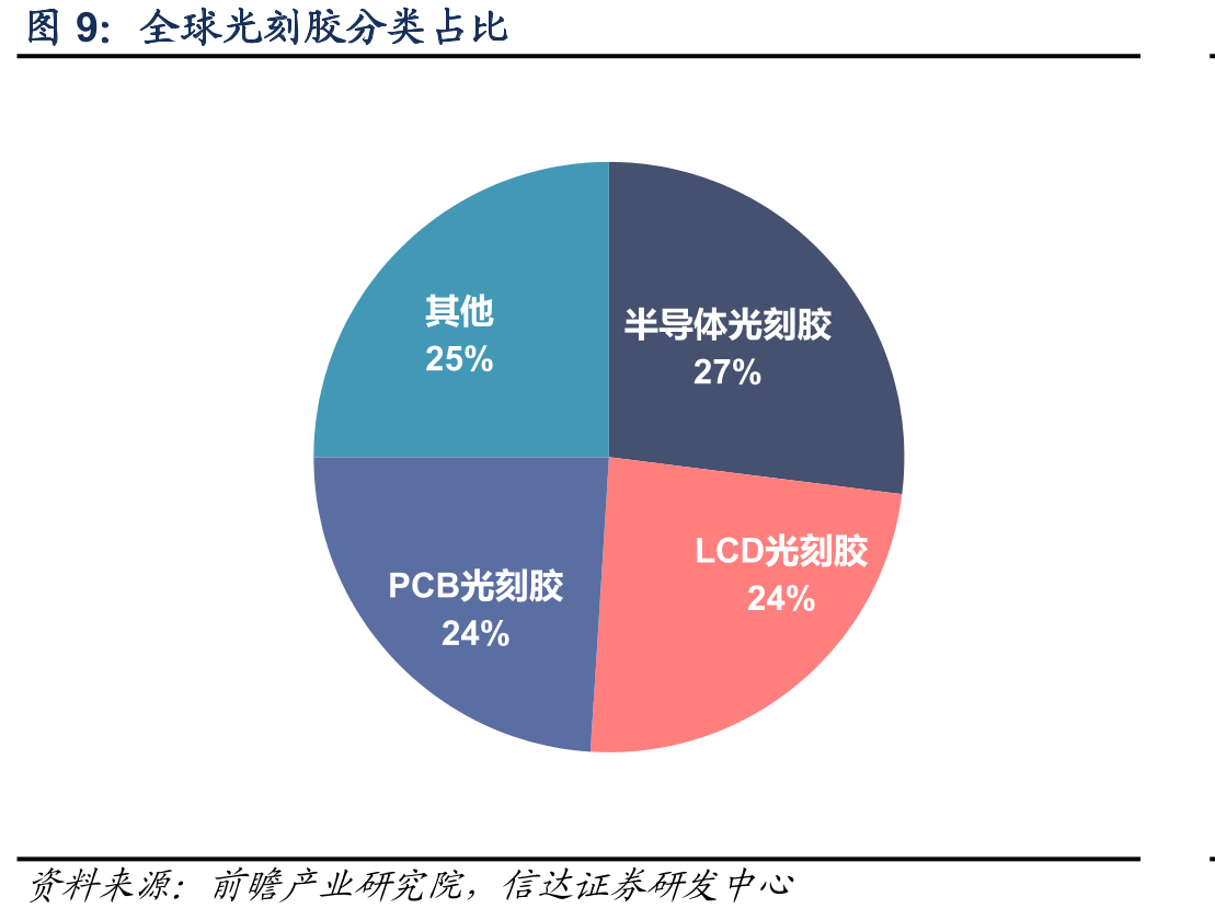徐州博康2020年申请专利情况（部分）_第3页