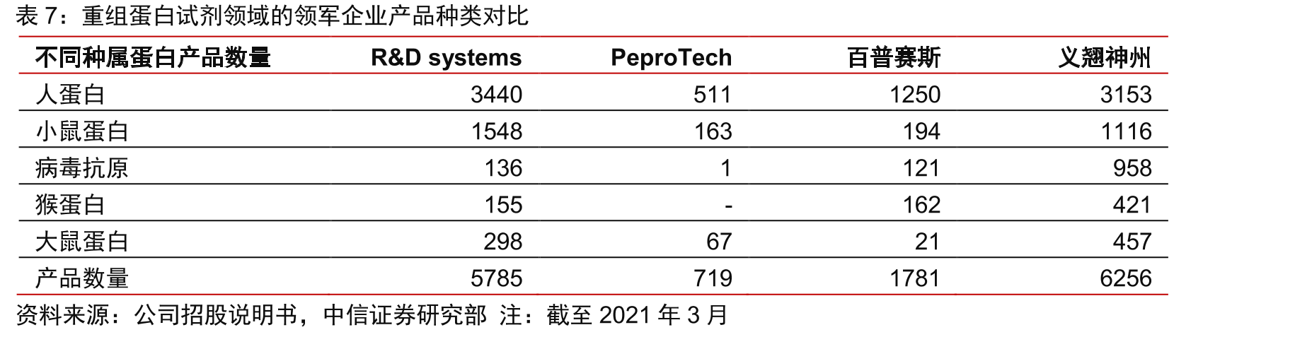 义翘神州主营产品及业务_第4页