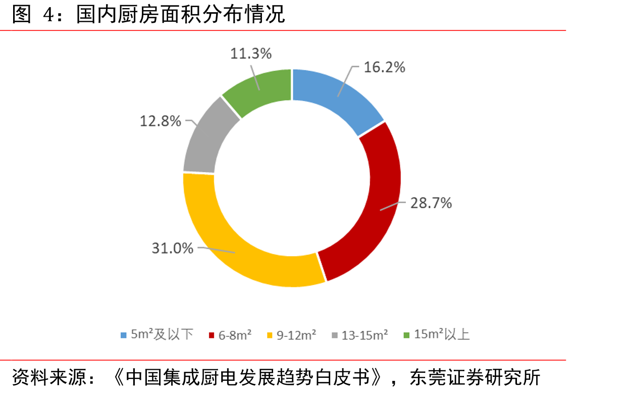2020年中国家电市场分品类规模及同比情况_第5页