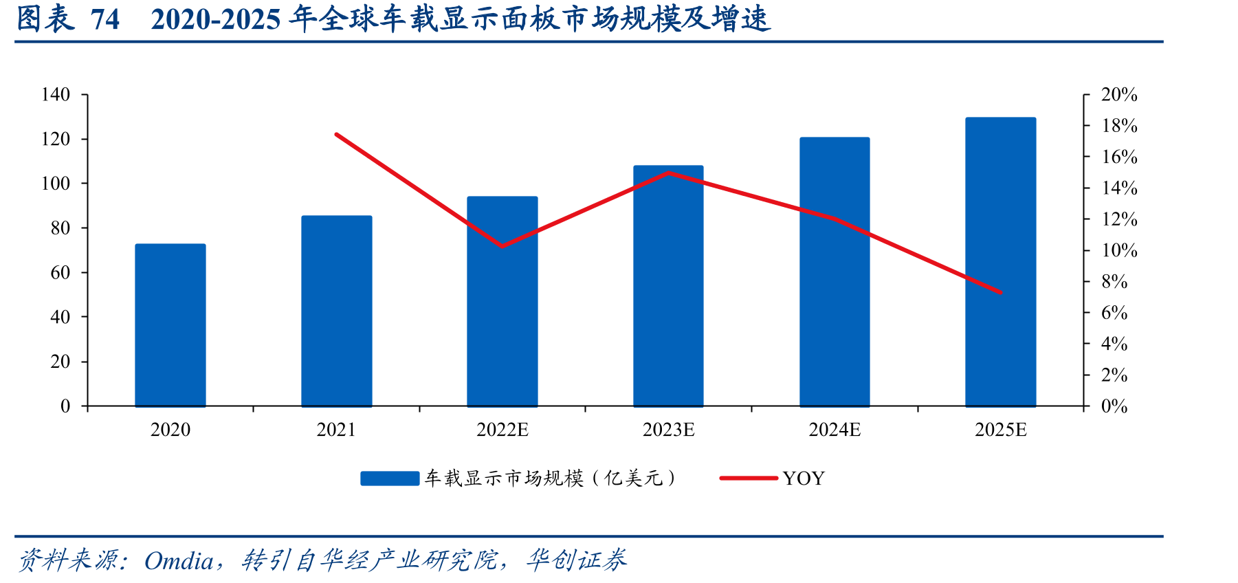 图表44中国WiFi-6市场份额快速增长（百万美元）_第5页