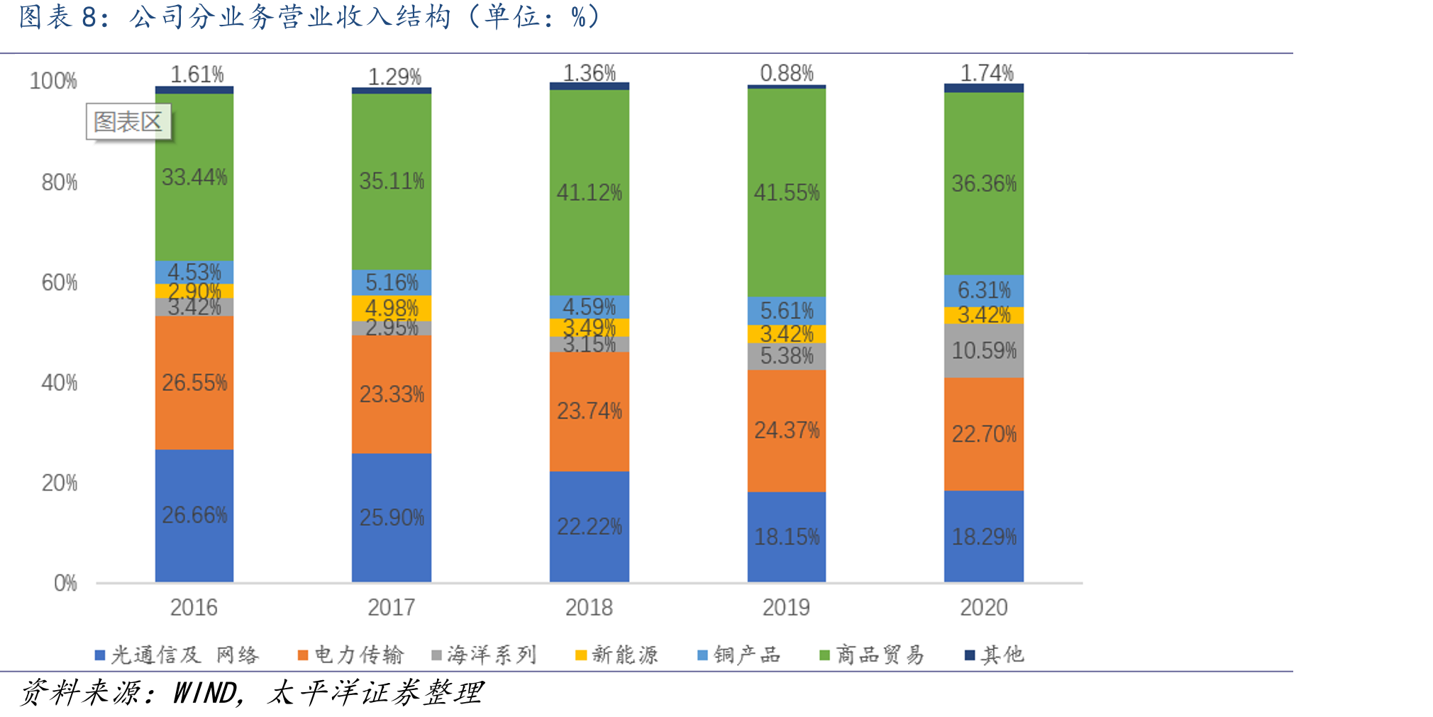 特高压政策时间轴_第4页