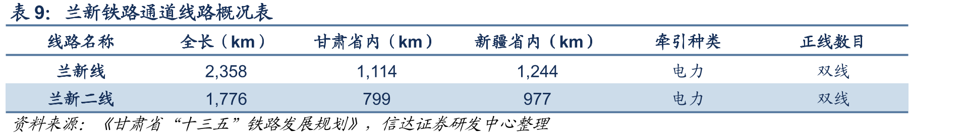 新疆维吾尔自治区不同煤种分布占比情况（%）_第2页