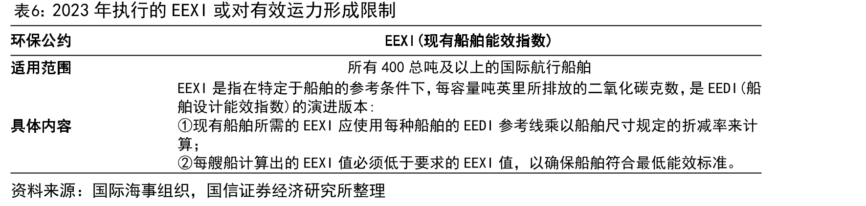 全球成品油及成品油/化学品两用船运力(截至2023/2/28)_第5页