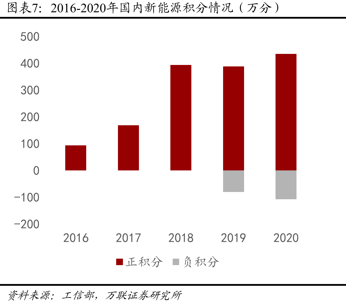 2018年至今动力电池月度出货量（GWh）_第4页