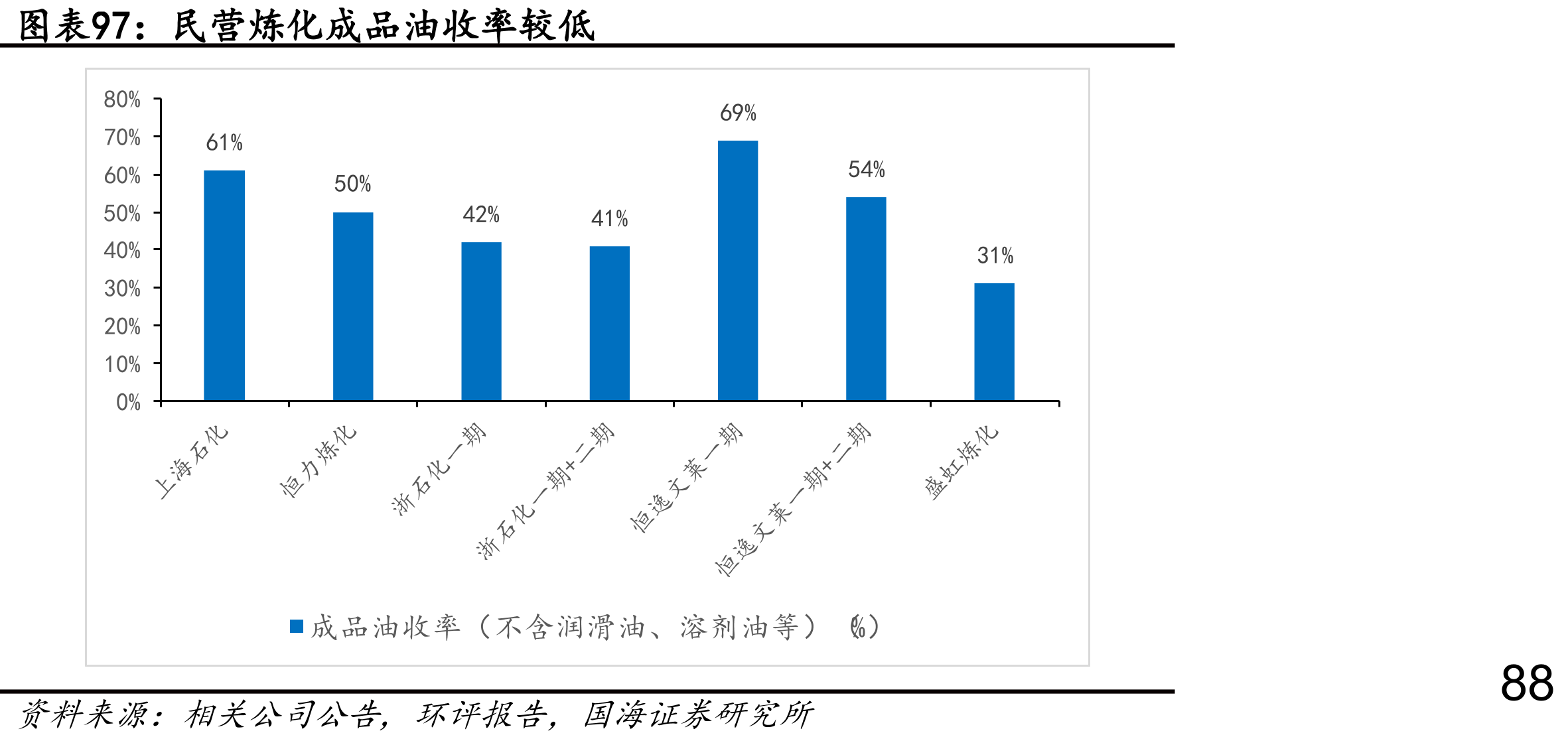 新凤鸣努力实现“两个1000万吨”_第5页