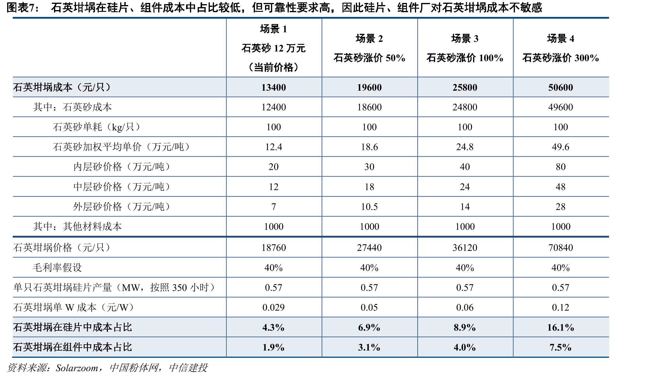 国内合成高纯石英砂进展较快的企业包括菲利华、凯盛科技、江瀚新材_第3页