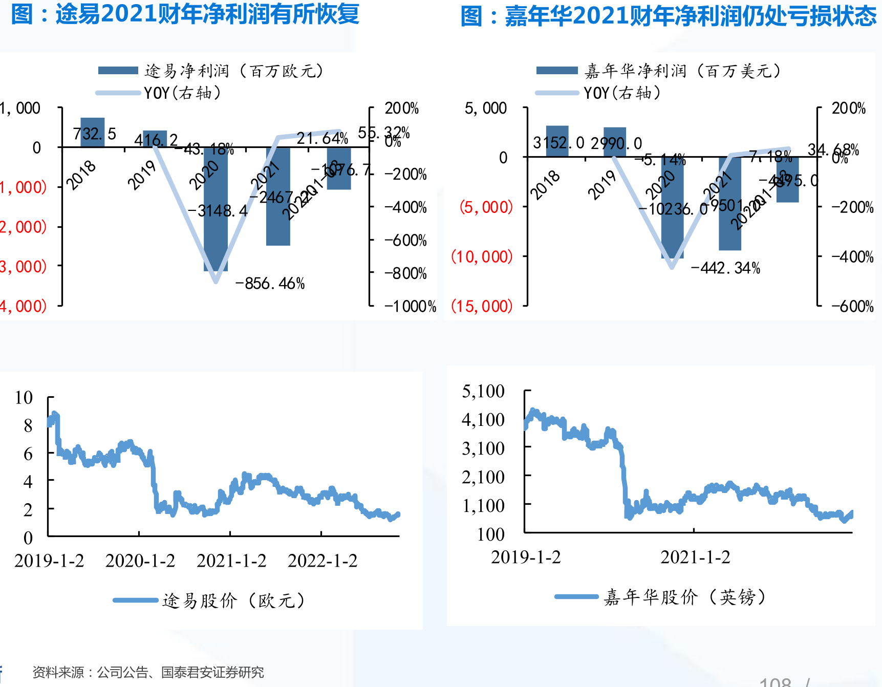 。不同业态餐厅销售额恢复至去年的百分比_第4页