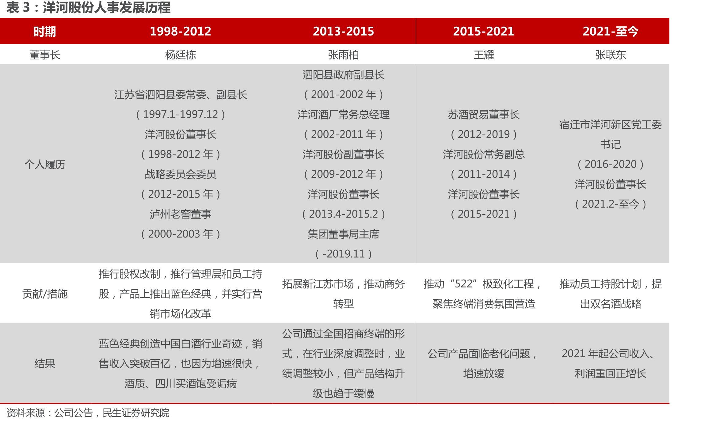 M3换代升级后，价盘及渠道利润向四开追赶_第4页