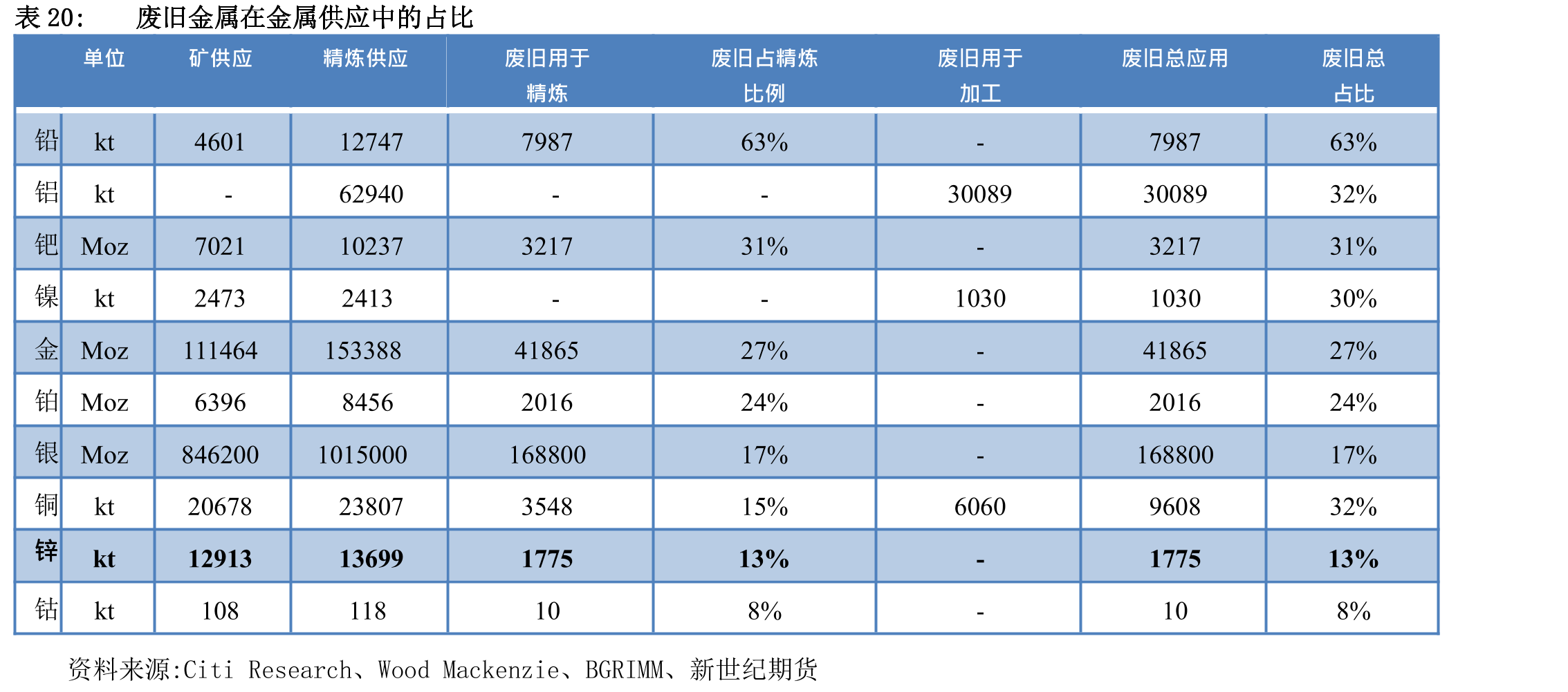 2020年铜价先抑后扬，其波澜壮阔的走势主要是受新冠疫情的影响_第5页