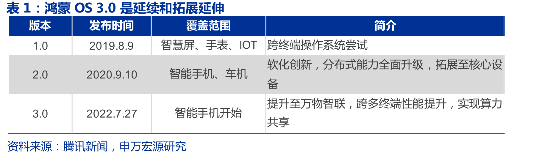 原子化服务与传统方式的需要安装的应用对比_第4页