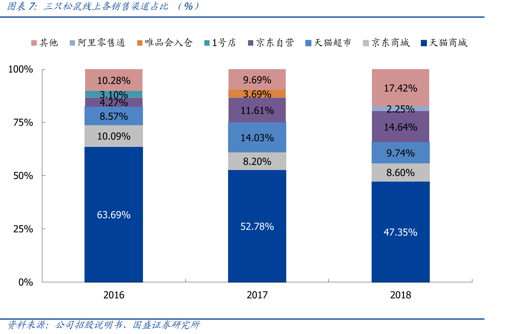 中国食品网购消费者职业分布_第4页