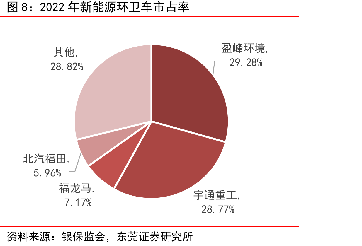 2018-2022年前三季度福龙马期间费用率_第4页