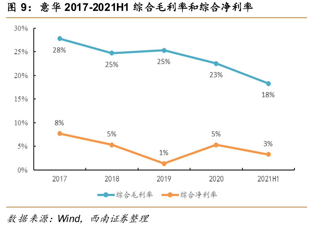 2020年美国光伏跟踪支架行业竞争格局_第3页