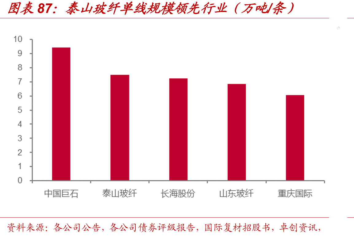 中材锂膜股权结构情况（增资扩股完成后）_第4页