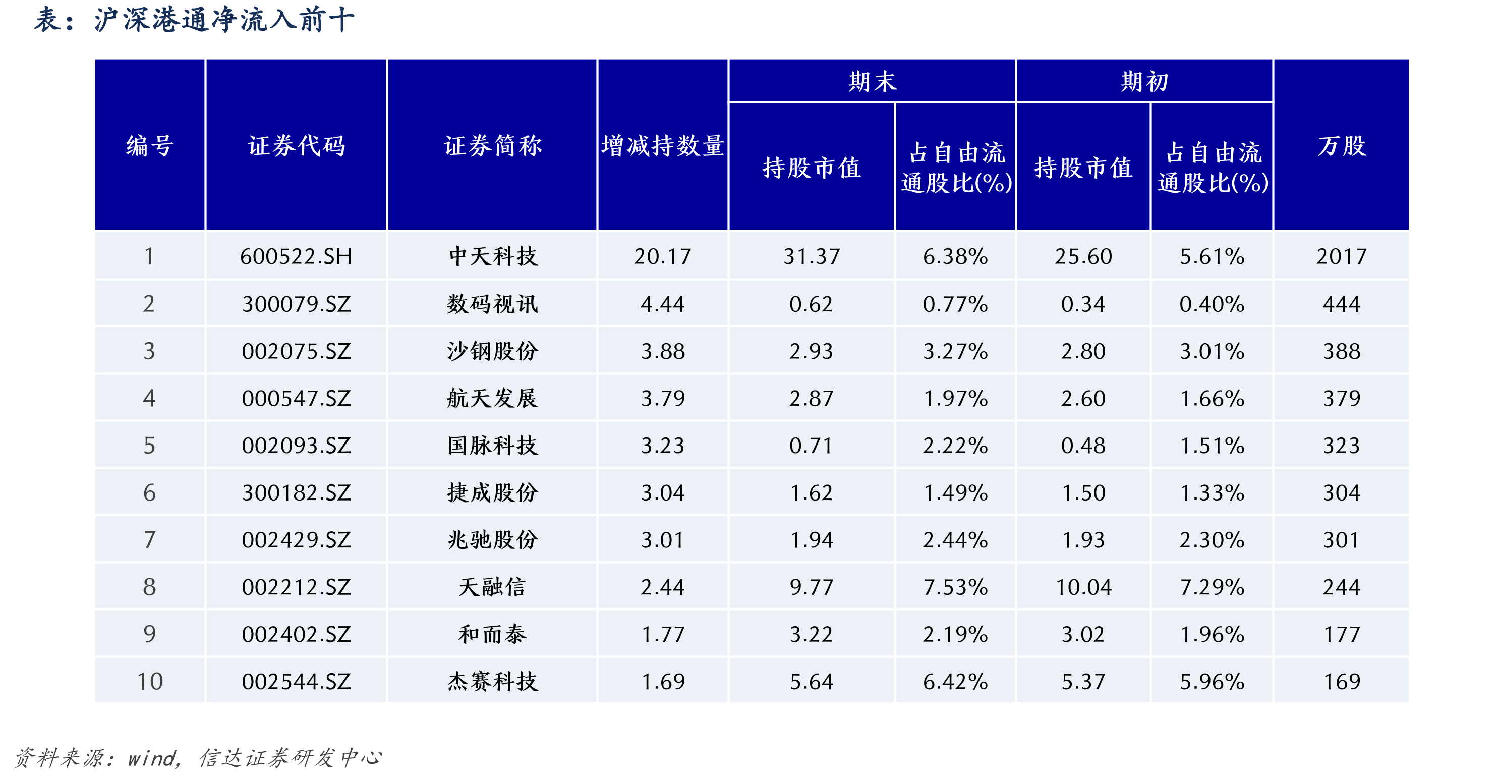 BAT资本开支情况（百万）_第4页