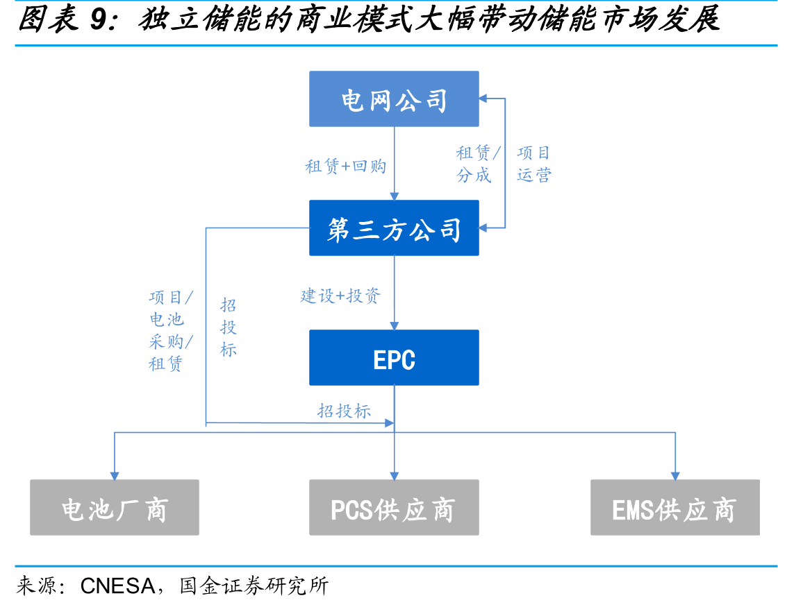 中国铬矿砂及其精矿进口数量及均价_第2页