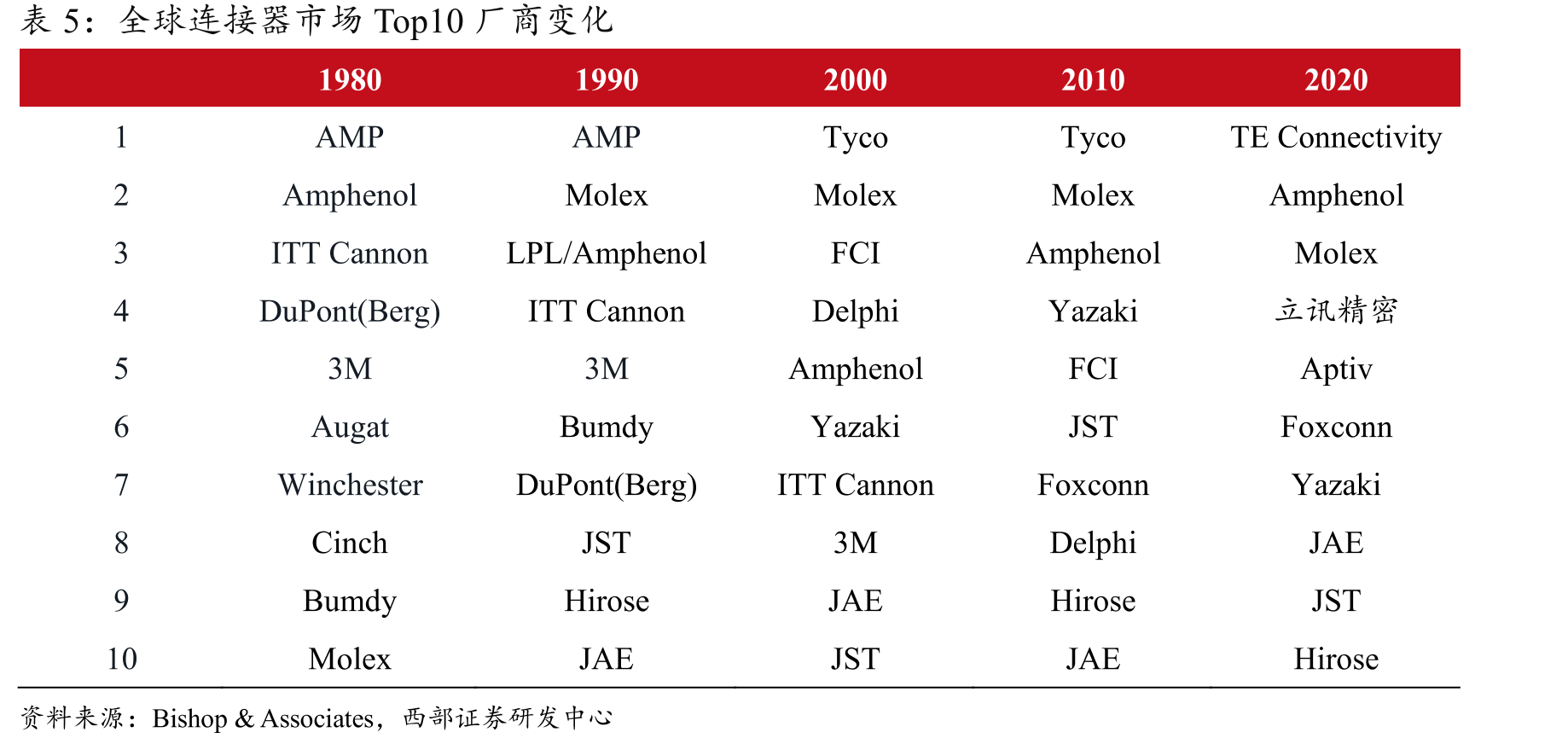 2021年主要换电运营商换电站数量（不含重卡换电）_第4页
