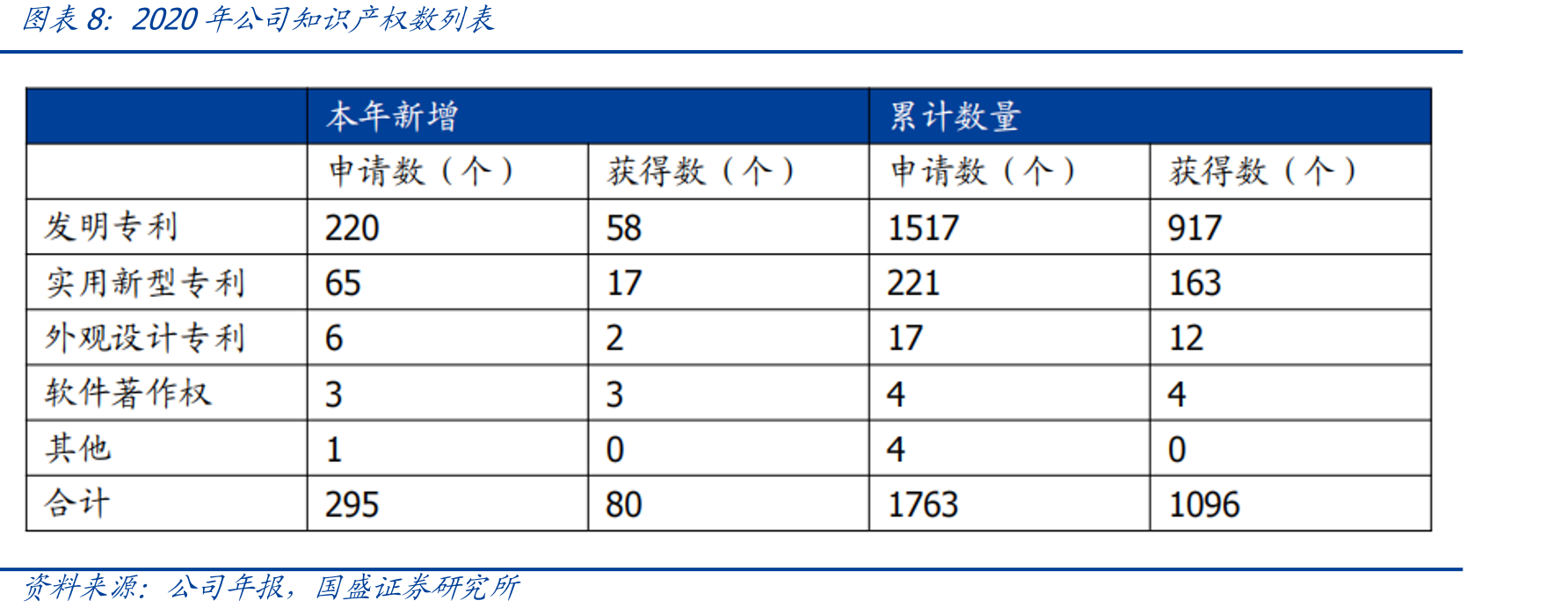 中微公司研发投入情况_第3页