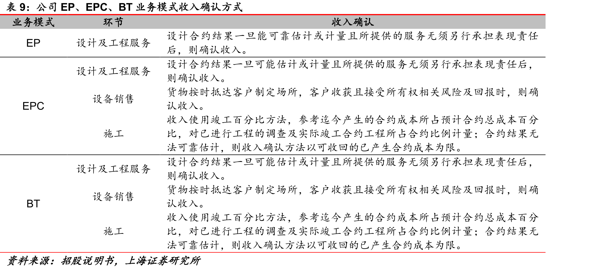 镍、钴、锰、锂金属价格上涨（单位：元/吨）_第2页