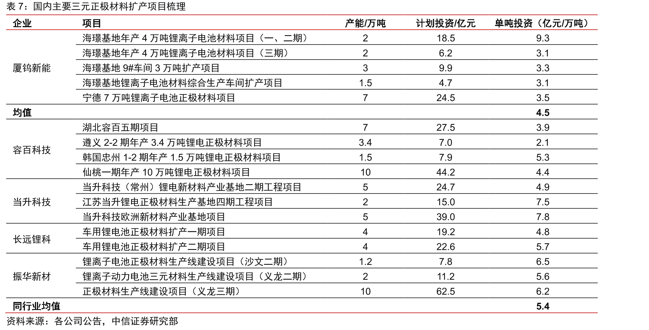 厦门虹鹭增资扩股方案实施前后的股权结构对比_第4页